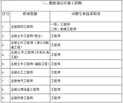 2022年上海市中高级职称申报条件与技术服务解析